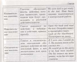 Обложка для материала материал по английскому языку