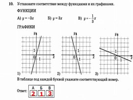 Подготовка к ОГЭ. Задание №11. Графики функций