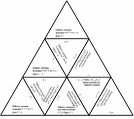 Обложка для материала Урок_8_Приложение 1_Тарсия_Задания на закрепление нового материала