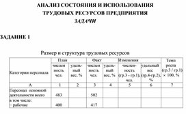 Обложка для материала АНАЛИЗ СОСТОЯНИЯ И ИСПОЛЬЗОВАНИЯ ТРУДОВЫХ РЕСУРСОВ ПРЕДПРИЯТИЯ ЗАДАЧИ