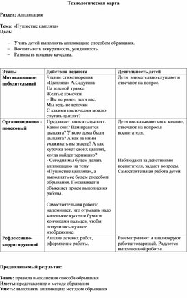 Раздел: Аппликация  Тема: «Пушистые цыплята»