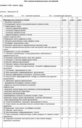 Лист индивидуальных  достижений по предметам: математика ;русский язык;литературное чтение;окружающий мир