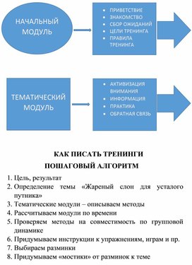 Модульная структура навыкового тренинга