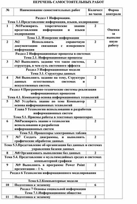 Обложка для материала ПЕРЕЧЕНЬ САМОСТОЯТЕЛЬНЫХ РАБОТ