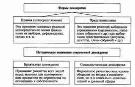 Обложка для материала Обществознание__схема_90