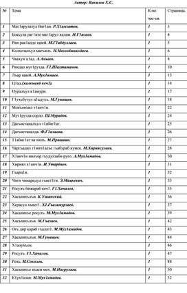 Тематическое планирование по родному языку ( авар-калам) 2 класс.