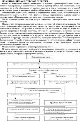 Обложка для материала ПЛАНИРОВАНИЕ АУДИТОРСКОЙ ПРОВЕРКИ