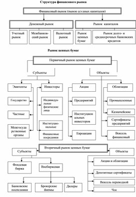 Обложка для материала Экономика в схемах