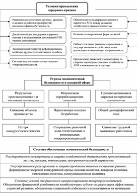 Обложка для материала Экономика в схемах