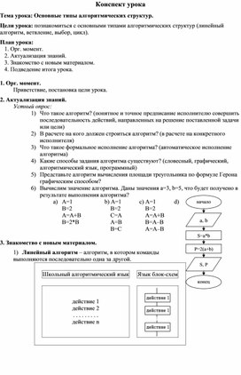 Обложка для материала Конспект урока Основные типы алгоритмических структур