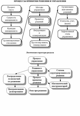 Обложка для материала ПРОЦЕССЫ ПРИНЯТИЯ РЕШЕНИЯ И УПРАВЛЕНИЯ