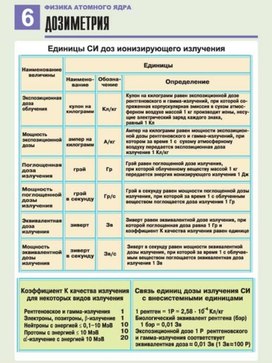 Обложка для материала дозиметрия