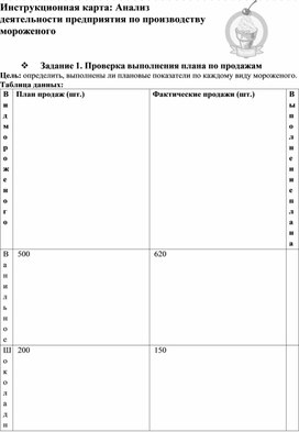 Обложка для материала Инструкционная карта по анализированию деятельности предприятия