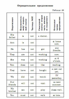 Обложка для материала английский язык 5-9 классы в схемах и таблицах