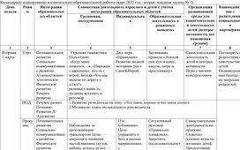 Календарное планирование  воспитательно-образовательной деятельности во второй младшей группе (март  2022год)