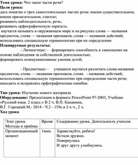 Конспект урока по русскому языку на тему "Что такое части речи?"