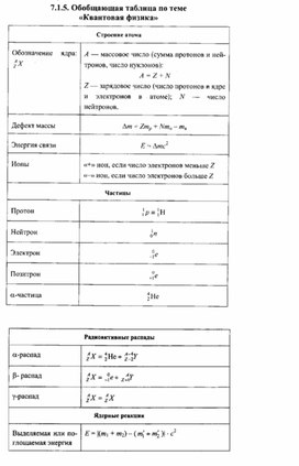 Обложка для материала К уроку физики