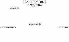 Дидактическая игра «Назови одним словом «