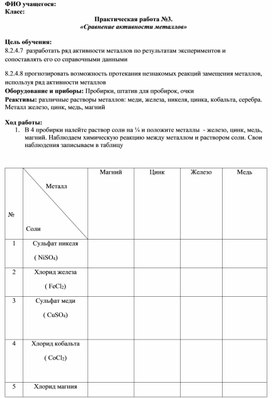 Практическая работа "Сравнение активности металлов"