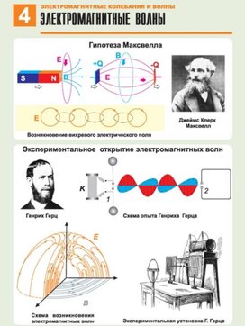 Обложка для материала электромагнитные волны