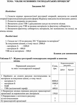 Обложка для материала ТЕМА  “ОБЛІК ОСНОВНИХ ГОСПОДАРСЬКИХ ПРОЦЕСІВ”  Завдання №3