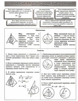 Обложка для материала Геометрия в схемах, терминах, таблицах
