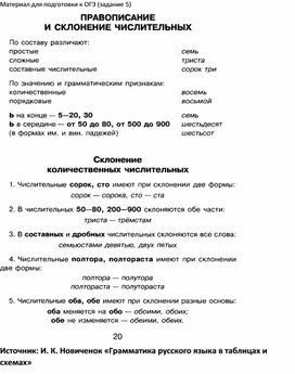 Обложка для материала Правописание и склонение числительных