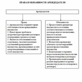 Обложка для материала Экономика в таблицах и схемах