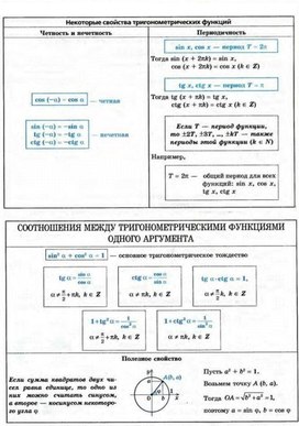 Обложка для материала некоторые свойства тригонометрических функций