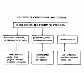 Обложка для материала материал по  русскому  языку