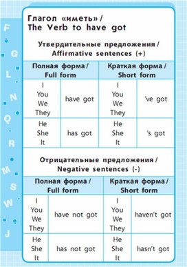 Обложка для материала Английский язык 1-4 классы в схемах и таблицах