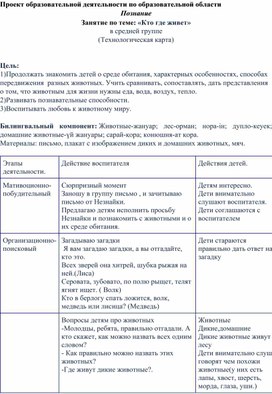 Технологическая карта образовательной деятельности по познавательному развитию в средней группе на тему "Кто где живет? "