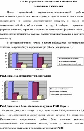 Обложка для материала Анализ результатов эксперимента деятельности с детьми, имеющими нарушения слуха