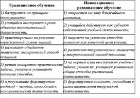 Обложка для материала Сравнение традиционного и развивающего обучения