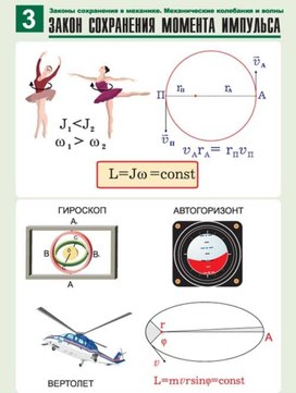 Обложка для материала закон сохранения момента импульса