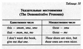 Обложка для материала английский язык в таблицах 5-11 кл