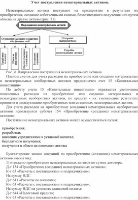 Обложка для материала Учет поступления нематериальных активов