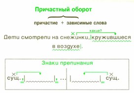 Обложка для материала грамматика_руссого _языка_в_таблицах_5-9 кл