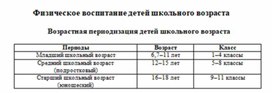Обложка для материала физвоспитание детей