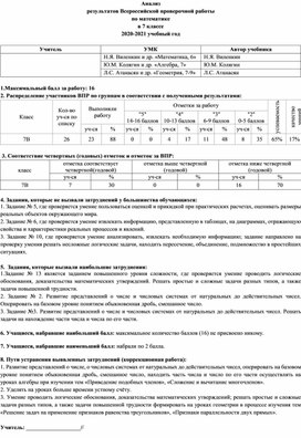 Анализ ВПР по математике - 7 класс