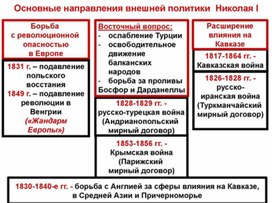 Тематический урок "Внешняя политика Николая I"