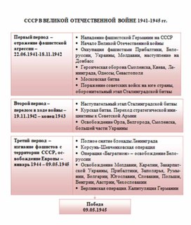 Обложка для материала материал по истории