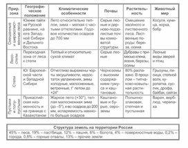 Обложка для материала уроки географии в схеме и таблице