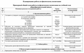 Обложка для материала Планирование работы по физическому воспитанию