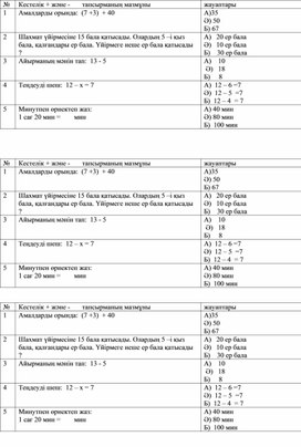 Математика пәнінен 1 сыныпқа арналған тест