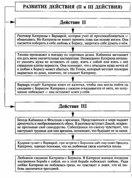 Обложка для материала Материал к урокам по русской литературе