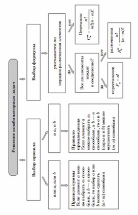 Обложка для материала Алгебра_подготовка к ЕГЭ