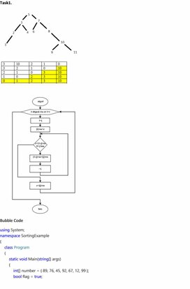 Обложка для материала Science_10_Revision_Algorithm Development and Programming