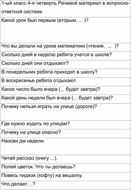 Обложка для материала 1-ый класс 4-я четверть Речевой материал в вопросно-ответной системе