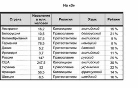 Задания для самостоятельной работы по таблицам в Word